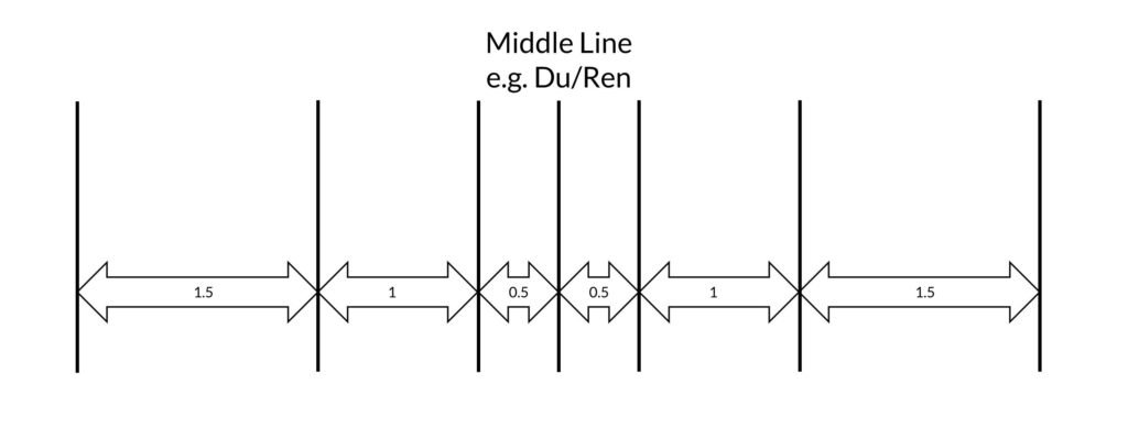 hechulu lines
