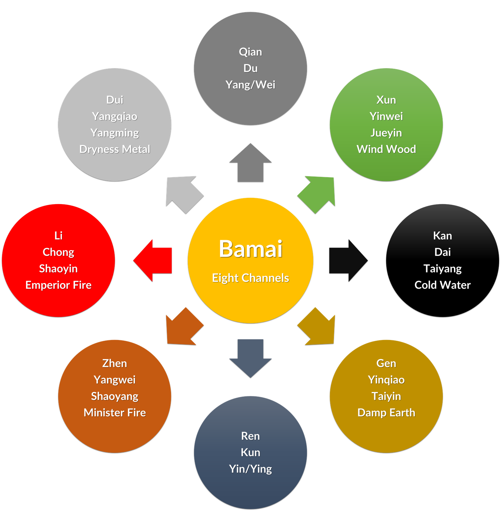 Bamai Eight Channels